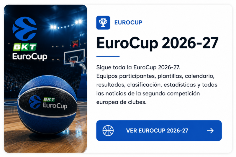 Competiciones de Baloncesto 26-27: Calendario, Fechas y Guía Eurocup 26 27
