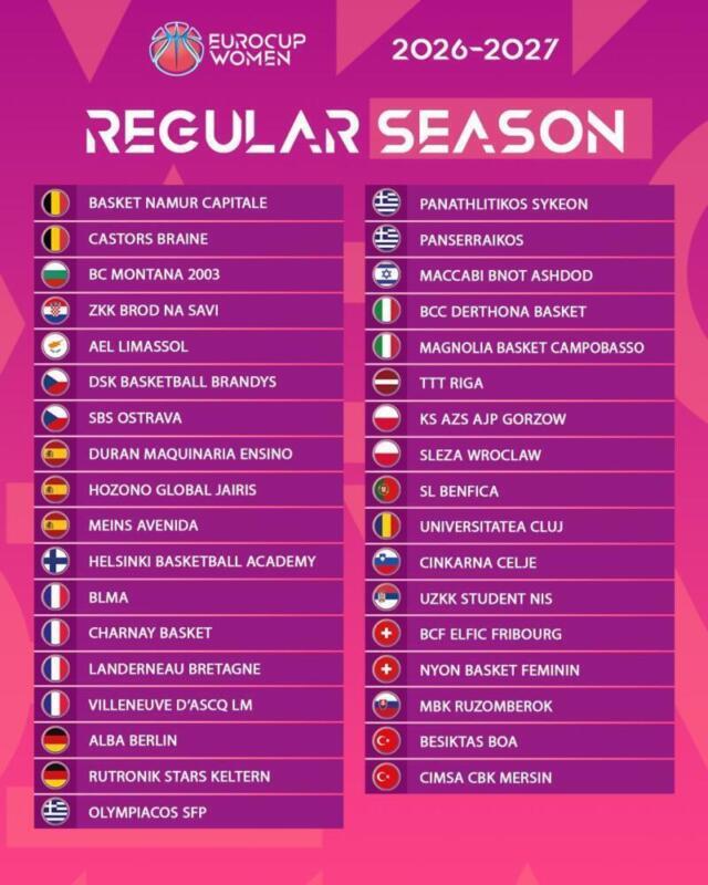 Participantes EuroCup Women 26-27: Equipos españoles y rivales Eurocup Women 26 27 1 scaled