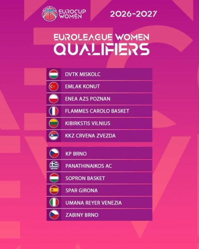 Participantes EuroCup Women 26-27: Equipos españoles y rivales Eurocup Women 26 27 Euroliga scaled