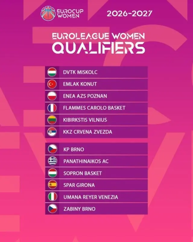 Participantes EuroCup Women 26-27: Equipos españoles y rivales Eurocup Women 26 27 Euroliga scaled