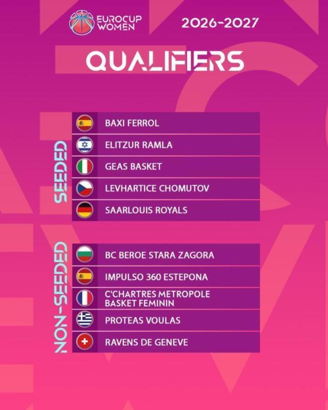 Participantes EuroCup Women 26-27: Equipos españoles y rivales Eurocup Women 26 27 Qualy scaled