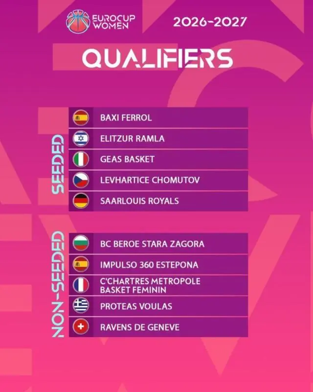 Participantes EuroCup Women 26-27: Equipos españoles y rivales Eurocup Women 26 27 Qualy scaled