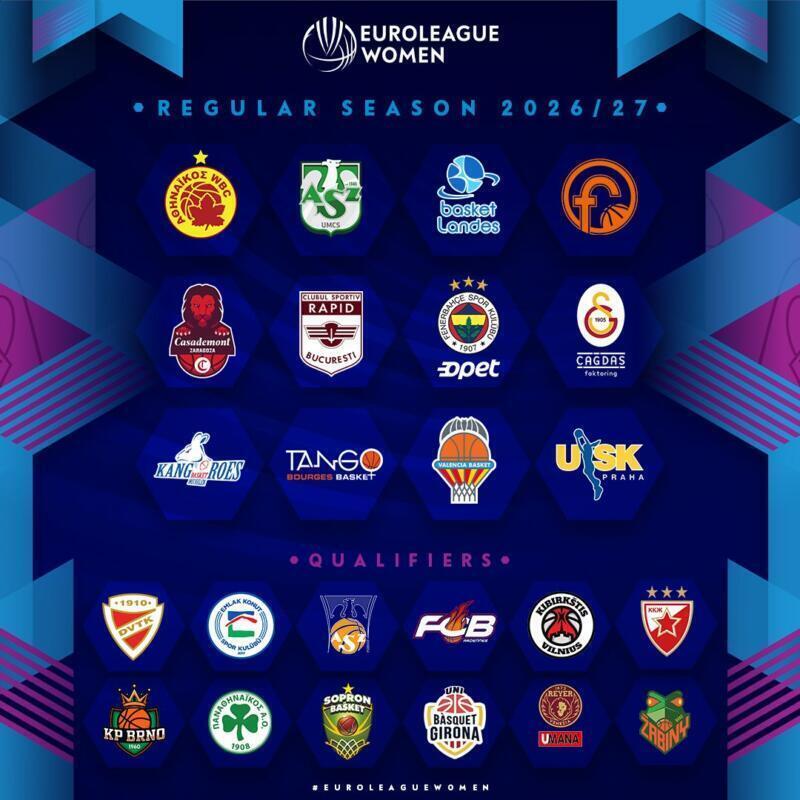 Equipos EuroLeague Women 26-27 y nuevo formato de previa Euroleague Women