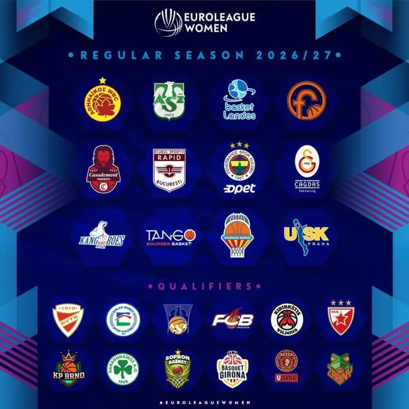 Equipos EuroLeague Women 26-27 y nuevo formato de previa Euroleague Women