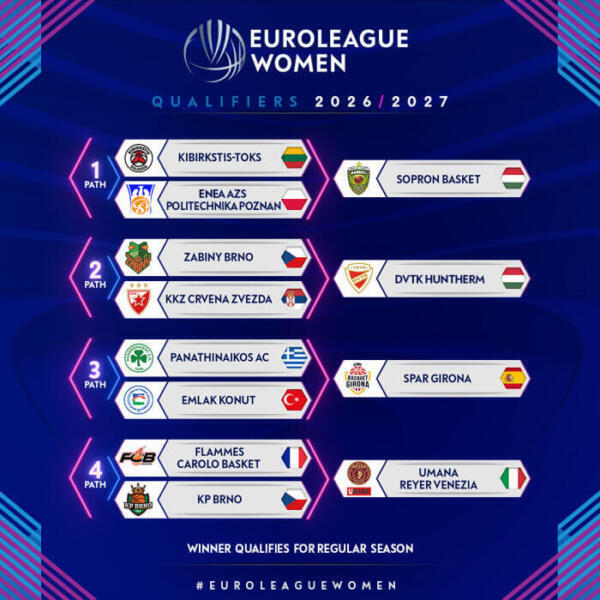 Grupos de la Euroliga femenina 26-27: Valencia vs Fenerbahçe y Zaragoza vs Landes Euroliga Women Qualy
