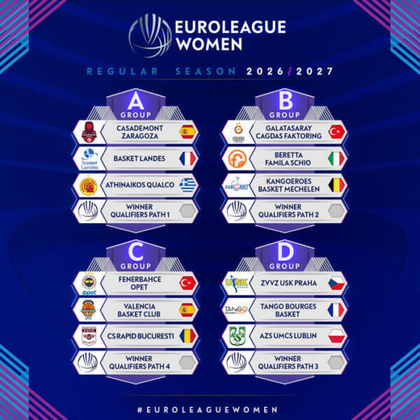 Grupos de la Euroliga femenina 26-27: Valencia vs Fenerbahçe y Zaragoza vs Landes Grupo Euroliga Femenina 26 27