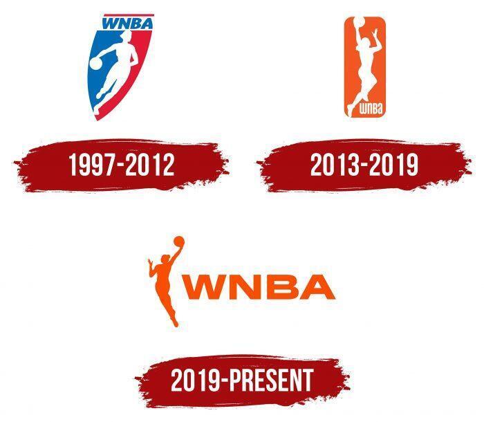 Evolución del logo y la identidad visual de la WNBA Logos History WNBA