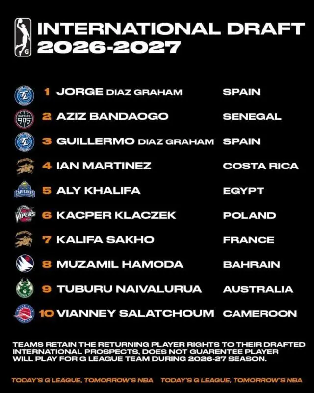 Gemelos Díaz Graham hacen historia en baloncesto español NBA G League NBA G League International Draft scaled
