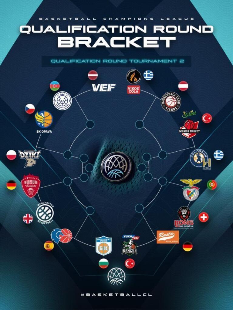 Unicaja, Asisa Joventut, Surne Bilbao y UCAM Murcia rivales BCL Qualification Round BCL 2