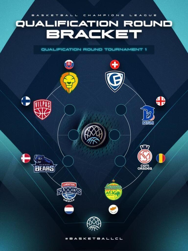 Unicaja, Asisa Joventut, Surne Bilbao y UCAM Murcia rivales BCL Qualification Round BCL