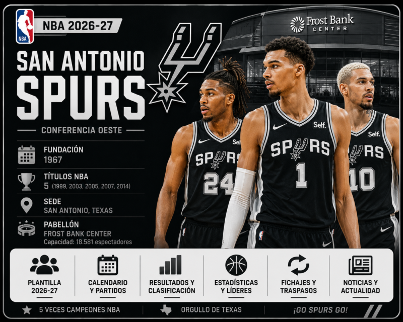 NBA 2026-27: calendario, equipos, clasificación, resultados, plantillas y todas las noticias San Antonio Spurs