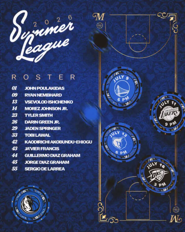 Dallas Mavericks presentan plantilla 2026 NBA Summer League y selecciones del draft Summer League Dallas Mavericks scaled