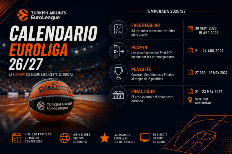Euroliga: historia, formato, equipos, calendario, clasificación, resultados y noticias Calendario Euroliga 26-27