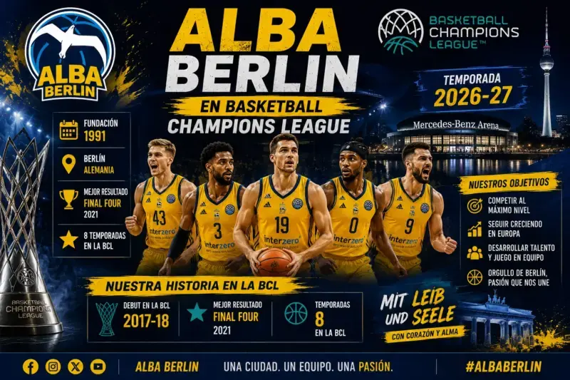 Basketball Champions League 2026-27: equipos, grupos, calendario, formato y resultados ALBA Berlin BCL