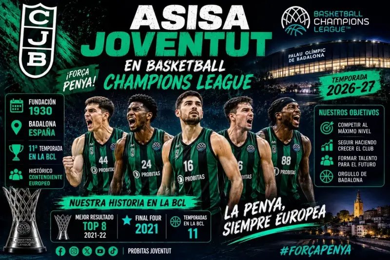 Basketball Champions League 2026-27: equipos, grupos, calendario, formato y resultados Asisa Joventut BCL