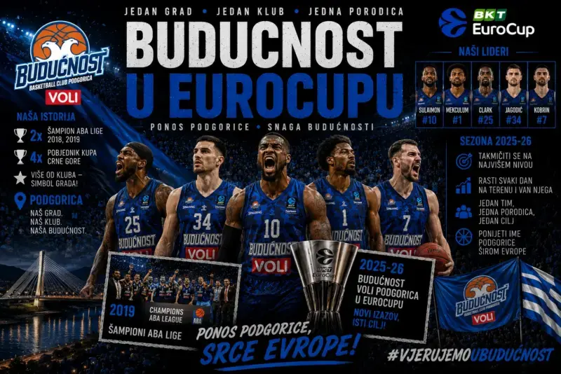 EuroCup 2026-27: equipos, formato, calendario y toda la información Budućnost VOLI Podgorica en EuroCup