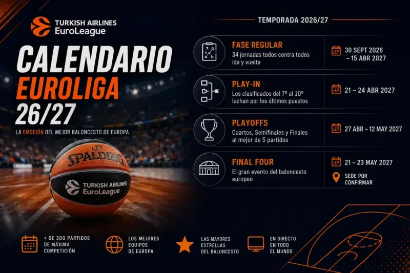 Euroliga 2026-27: calendario, equipos, clasificación, resultados, plantillas y todas las noticias Calendario Euroliga 26-27