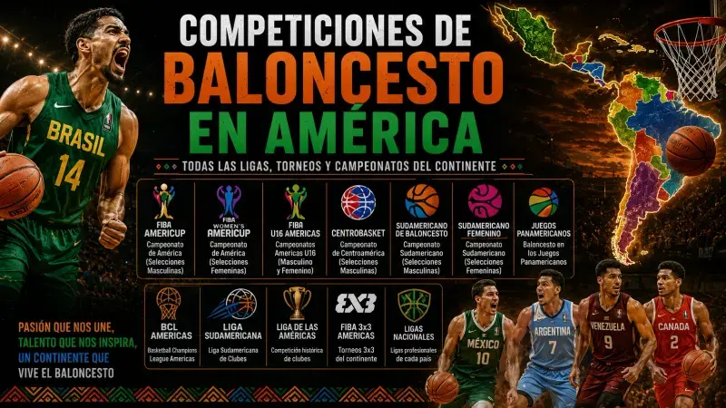 Competiciones de baloncesto: todas las ligas, torneos y campeonatos del mundo Competiciones de baloncesto en América todas las ligas, torneos y campeonatos del continente