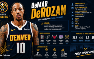 DeMar DeRozan bio