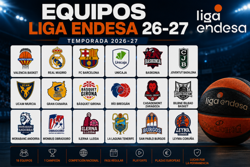 Liga Endesa ACB 2026-27: calendario, equipos, clasificación, resultados, plantillas y todas las noticias Equipos ACB 26-27