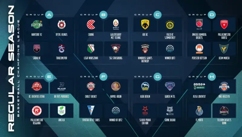 Equipos Basketball Champions League 2026-27: todos los clubes participantes Equipos BCL 26-27