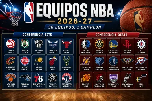 NBA 2026-27: calendario, equipos, clasificación, resultados, plantillas y todas las noticias Equipos NBA