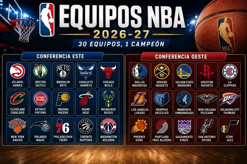 Situación de los 30 equipos de la NBA para la temporada 2026-27 Equipos NBA 26-27