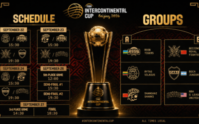 Grupos Intercontinental Cup