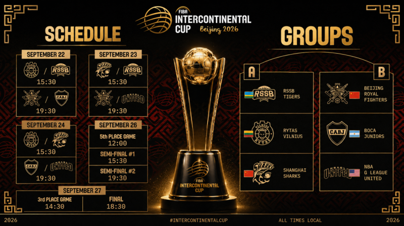 Copa Intercontinental FIBA 2026 ya tiene cartel para Beijing Grupos Intercontinental Cup