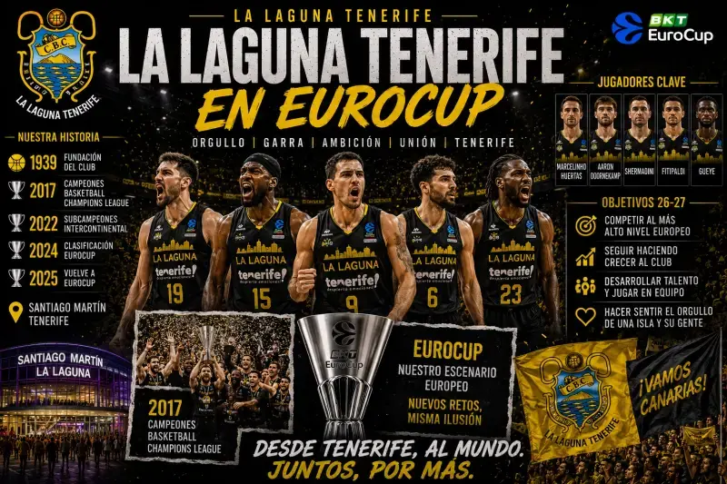 EuroCup 2026-27: equipos, formato, calendario y toda la información La Laguna Tenerife en Eurocup 1 scaled