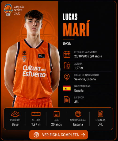 Lucas Mari Valencia Basket Club