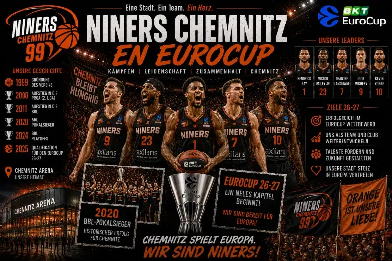 EuroCup 2026-27: equipos, formato, calendario y toda la información NINERS Chemnitz en EuroCup