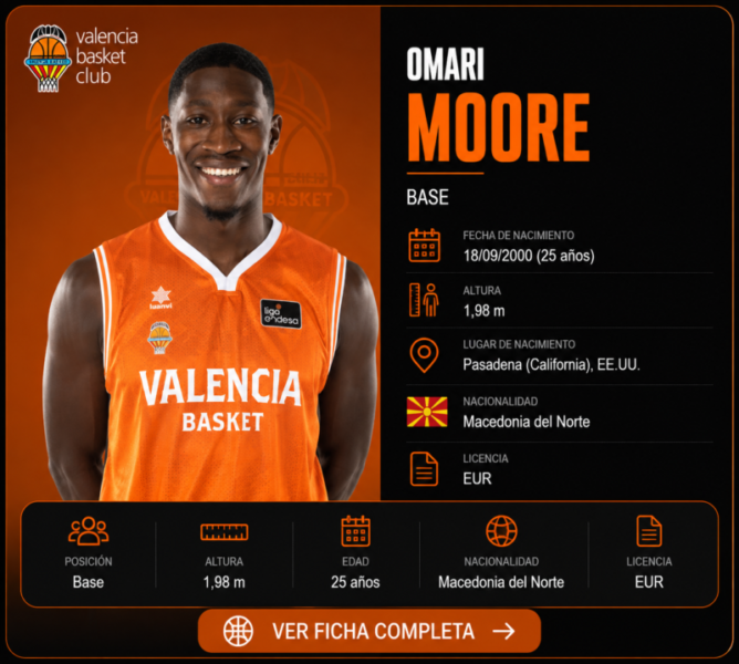 Omari Moore Valencia Basket