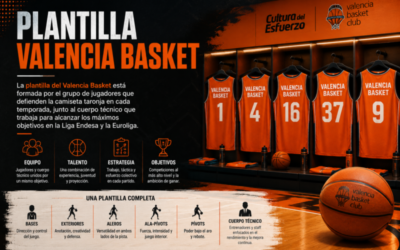 Plantilla Valencia Basket 26-27
