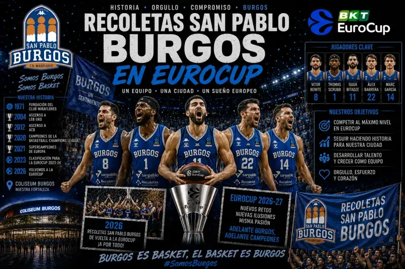 EuroCup 2026-27: equipos, formato, calendario y toda la información Recoletas San Pablo Burgos en Eurocup scaled