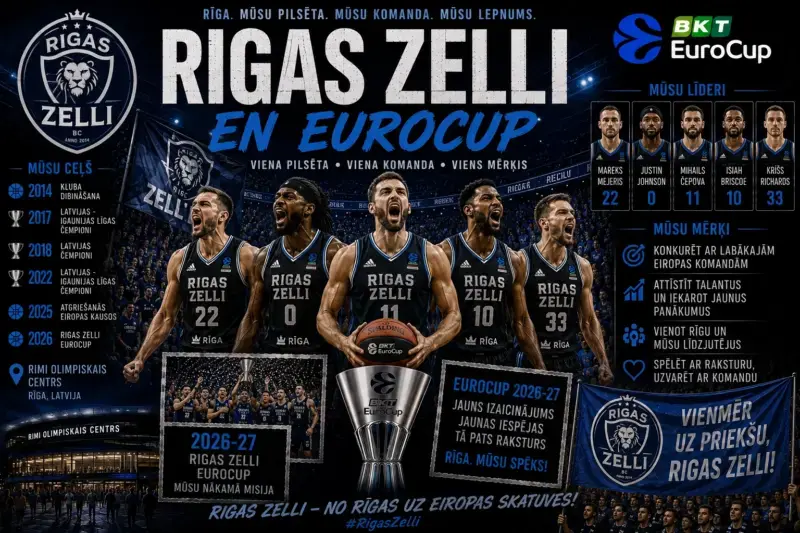 EuroCup 2026-27: equipos, formato, calendario y toda la información Rīgas Zeļļi en EuroCup