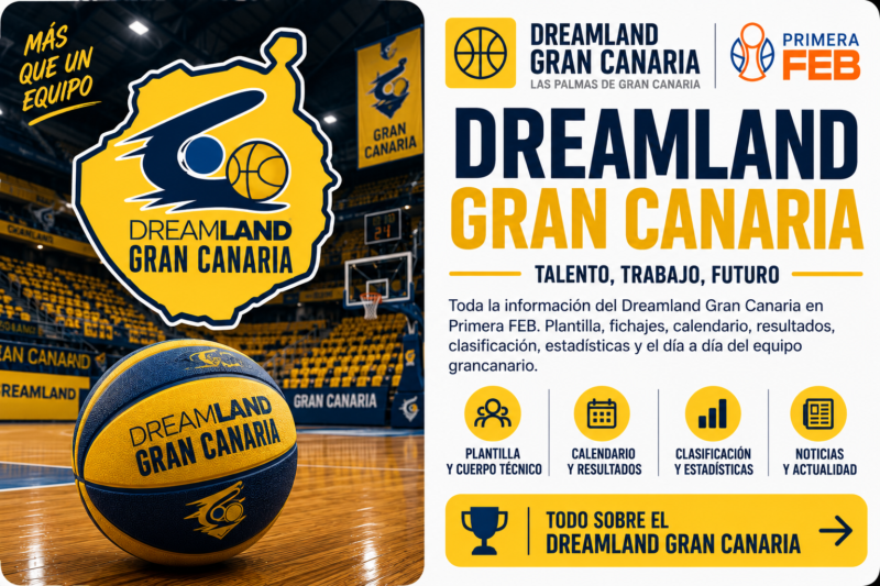 Dreamland Gran Canaria: historia, palmarés, jugadores históricos y pabellón Tarjeta Dreamland Gran Canaria