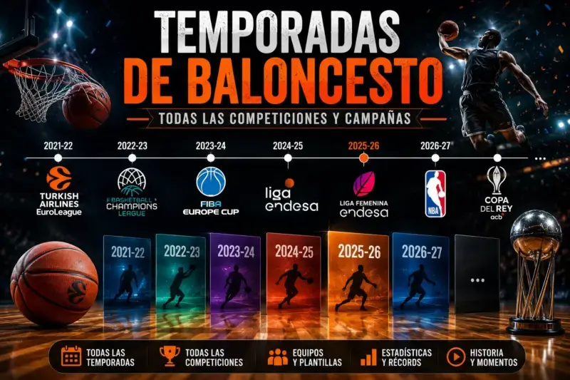 4Temporadas de baloncesto: todas las competiciones y campañas Temporadas de baloncesto todas las competiciones y campañas