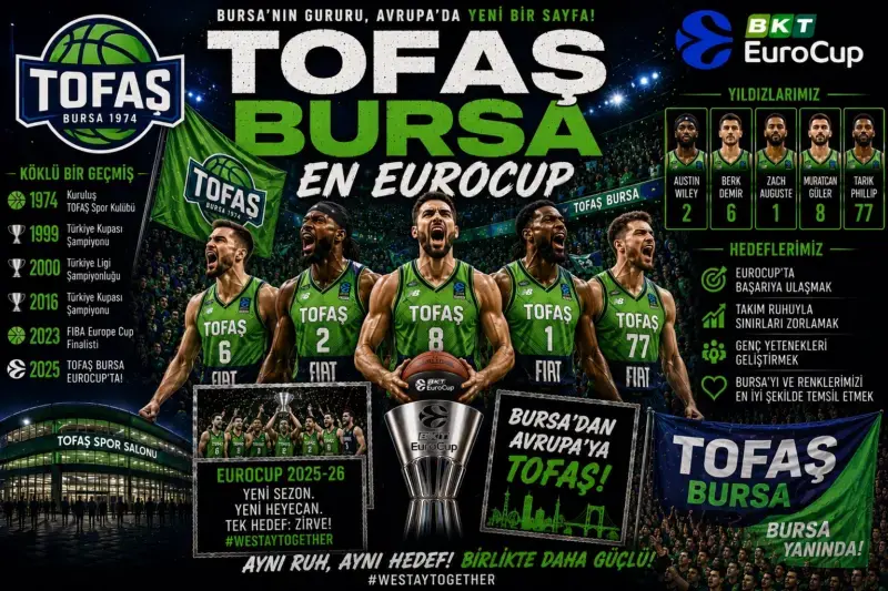 EuroCup 2026-27: equipos, formato, calendario y toda la información Tofaş Bursa en EuroCup