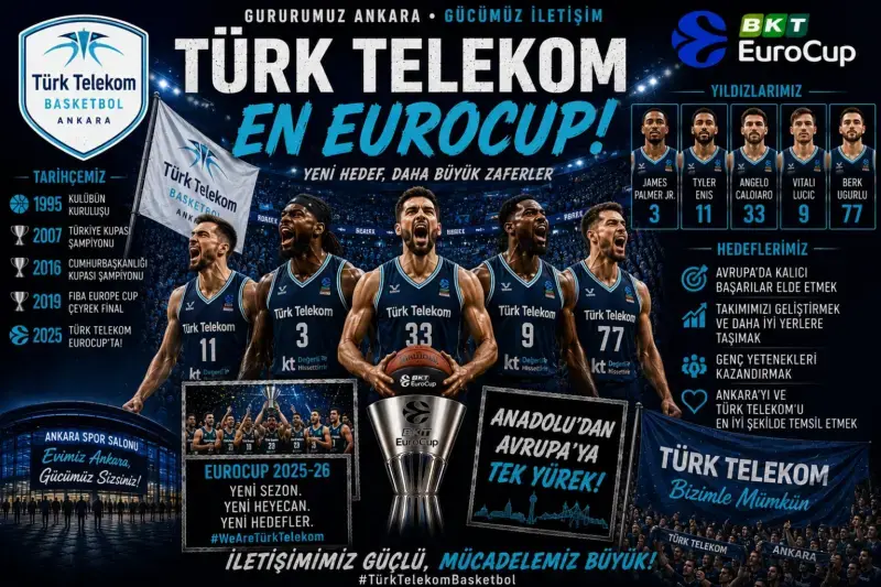 EuroCup 2026-27: equipos, formato, calendario y toda la información Türk Telekom Ankara en EuroCup