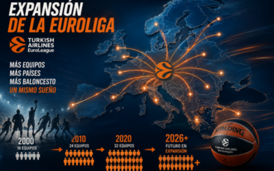 Expansión Euroliga