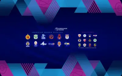 Previo a la EuroLeague Women: Spar Girona busca su pase Previa Euroleague Women