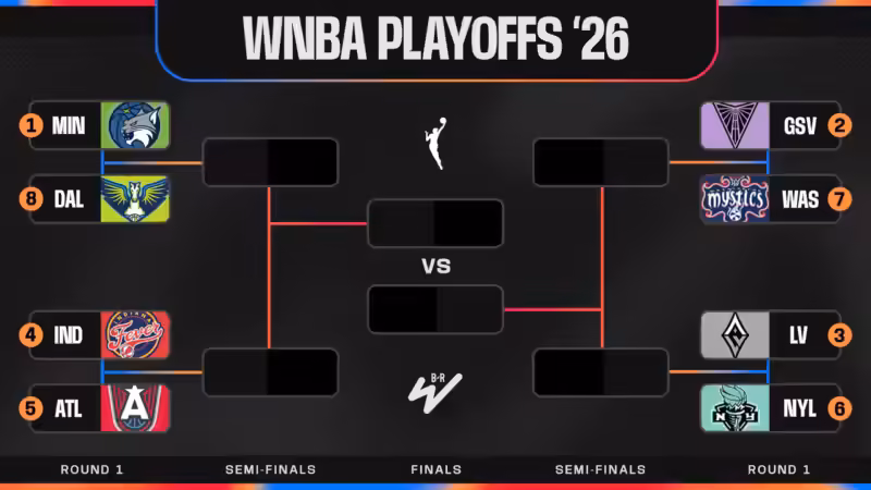 WNBA llega a RTVE con los playoffs por el campeonato WNBA Playoffs
