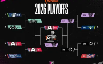 Finales WNBA 2026: Golden State Valkyries y Atlanta Dream buscarán su primer título Golden State Valkyries y Atlanta Dream disputarán las Finales WNBA 2026.