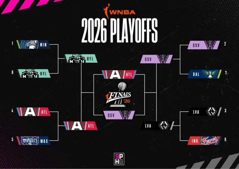 Finales WNBA 2026: Golden State Valkyries y Atlanta Dream buscarán su primer título Golden State Valkyries y Atlanta Dream disputarán las Finales WNBA 2026.